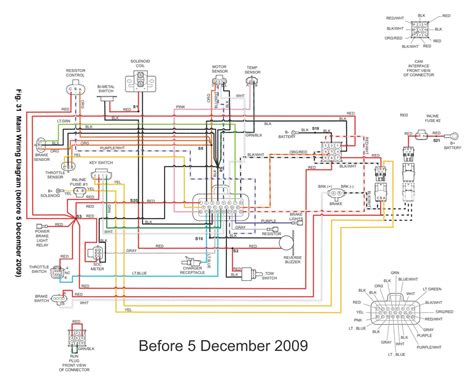 ezgo txt  volt wiring diagram backgrounds wiring diagram