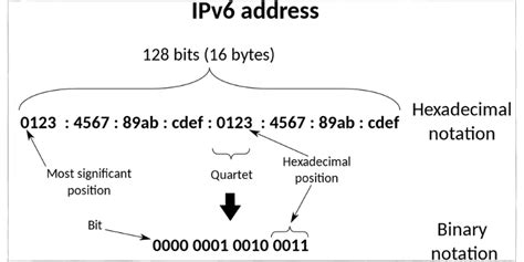 Cisco Ios Version Ipv6 Support Passlbucket