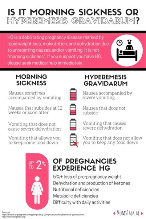 10 ways to survive severe morning sickness hyperemesis gravidarum today s mama