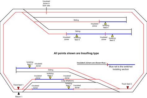 electrical page