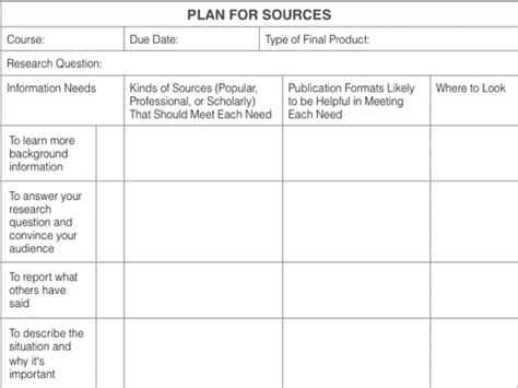 planning  sources choosing  sources  guide  academic