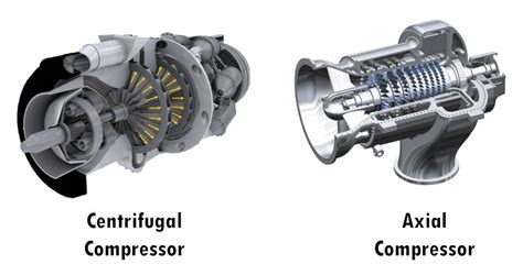 Types Of Air Compressors Choose Right Air Compressor For Your Usage