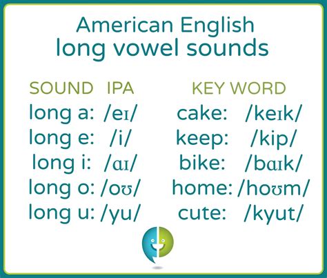american english long vowel sounds pronuncian american