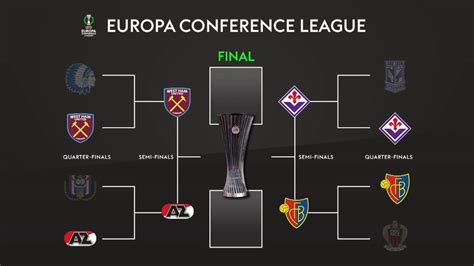 europa league semi final draw juventus face sevilla roma  bayer leverkusen west ham  az
