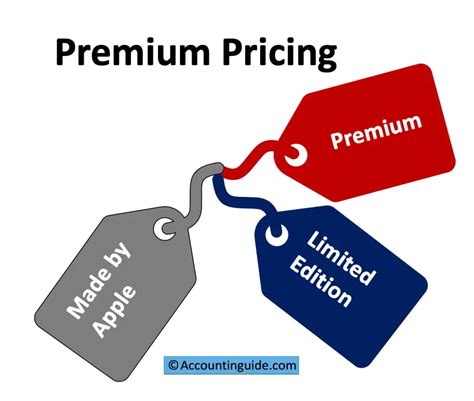 premium pricing definition advantage disadvantage accountinguide