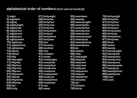 alphabetical order  numbers  herve graumann