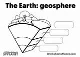 Rellenar Aprender Geosphere Geosfera Atmosphere Primaria Atmosfera Nombre Symbolic Proferecursos sketch template