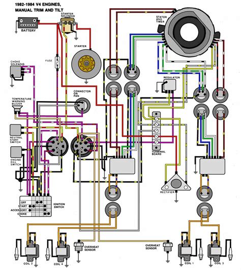 mercury outboard ignition switch wiring diagram  faceitsaloncom