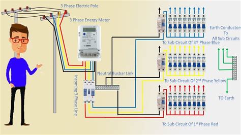 phase electricity meter wiring diagram   gambrco