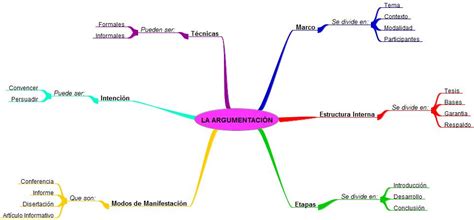 Mapa Mental Argumentacion Galina Vidrio Images Vrogue