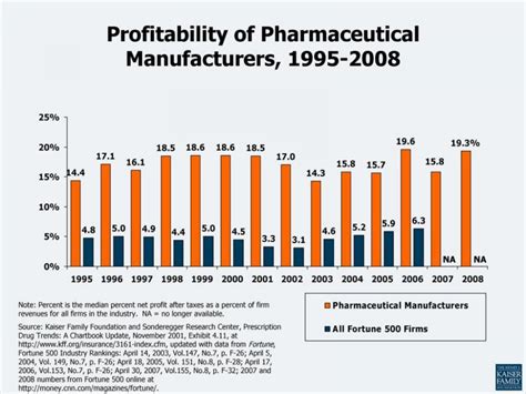 understanding drug pricing  pharmaceutical industry