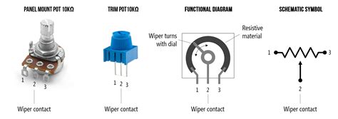 potentiometers physical computing