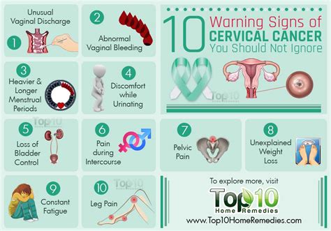 warning signs  cervical cancer    ignore top  home