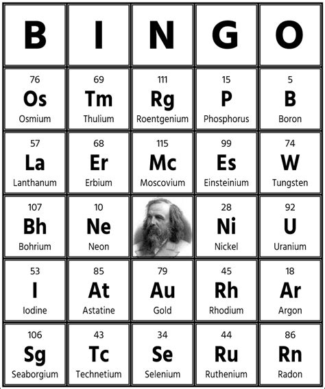 periodic table playing cards printable phgcoes gaorg