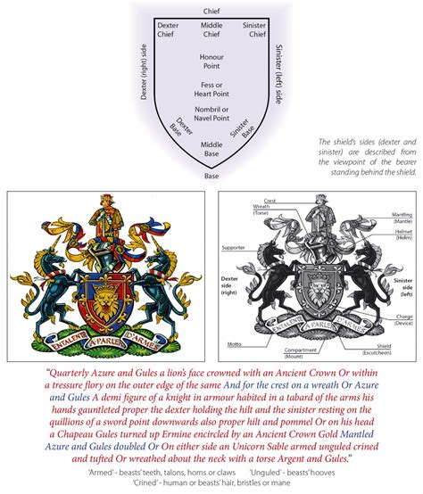coats  arms  heraldry society