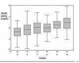 Whisker Plots Statistical Literacy Fig9 sketch template