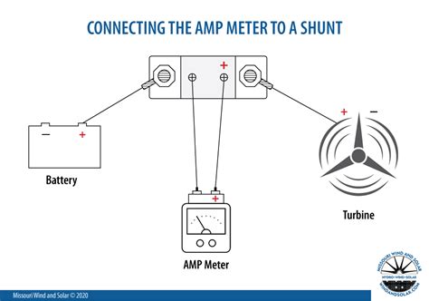 connecting amp meters  shunts