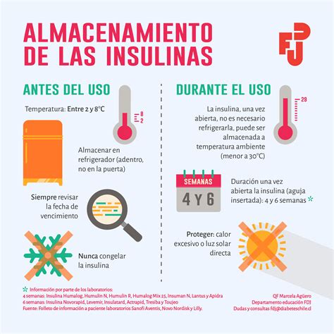 insulina fundacion diabetes juvenil de chile
