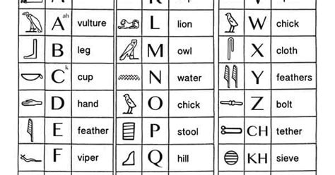 What Symbols Were Common To Both Cuneiform And
