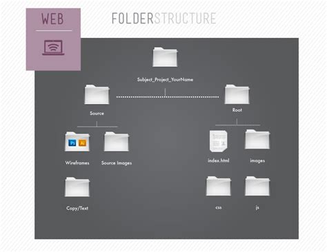 folder structure tips  designers mark anthonyca