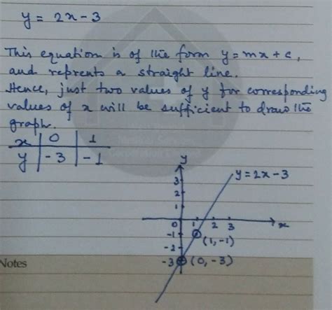 Draw The Graph Of Y 2x 3 Maths Polynomials 13549965