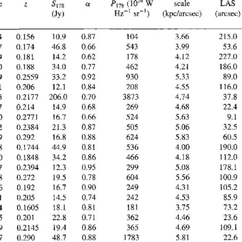 sample  radio sources  table