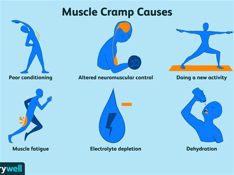 bike radar   muscle cramps hurt  bad