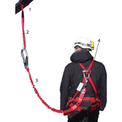 basic knowledge  fall protection systems certex uk