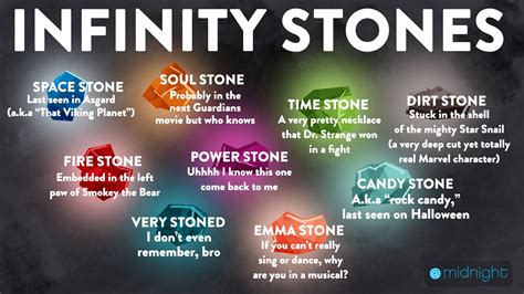david kantrowitz art blog atmidnight infinity stones