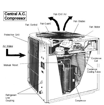 air conditioner outdoor unit diagram  view alqu blog