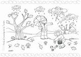 Weather Coloring Pages Windy Kids Preschool Sheet Printable Getdrawings Colorings Getcolorings Rain Color sketch template