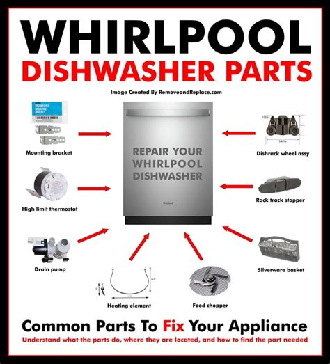 whirlpool dishwasher parts  popular components  repair dishwashers