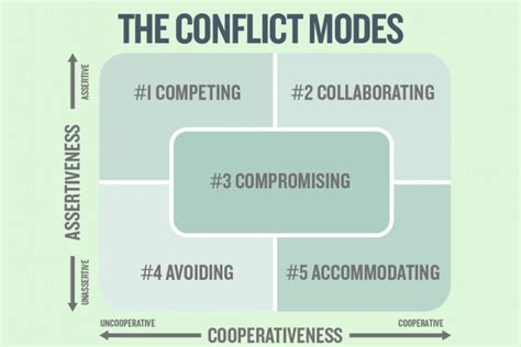 5 conflict resolution strategies every manager should know