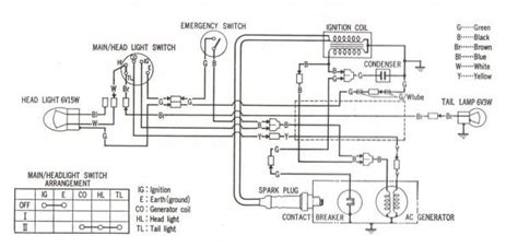 honda  wiring diagram images honda  honda diagram