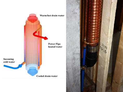 power pipe saves energy  warming incoming water  waste heat