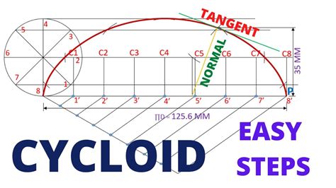 draw  cycloid diagram  tikz vrogueco