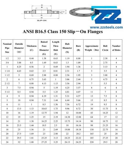 Slip On Flange Class 150 1 1 2 Rf Astm A182 F53 Asme B16 5 Zizi