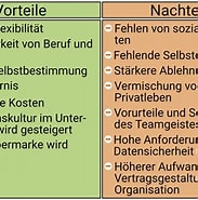 Bildergebnis für Rätesystem Vor und Nachteile. Größe: 183 x 185. Quelle: fity.club