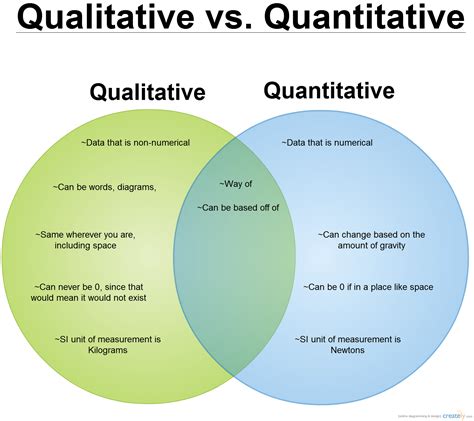 characteristics  qualitative research