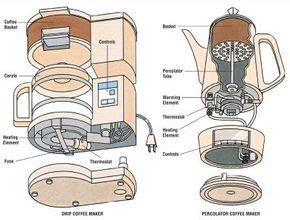 repair  coffee maker   repair small appliances tips  guidelines howstuffworks