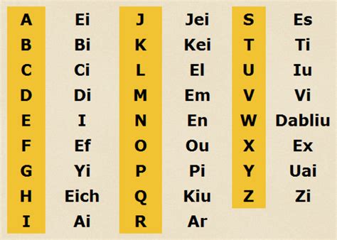 abecedario en ingles  espanol alfabeto ninos pronunciacion aprender