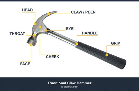 parts  hammer   diagram  tools