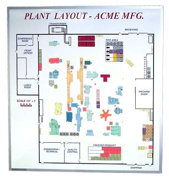 plant layout boards
