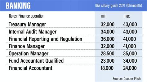uae salaries      demand aviation jobs      pay