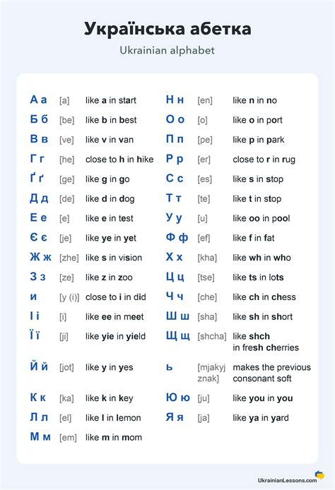 understanding ukrainian cyrillic alphabet ukrainian lessons