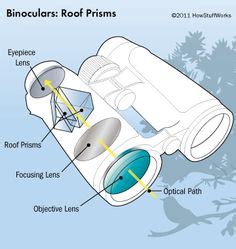 parts  binoculars diagramatically speaking