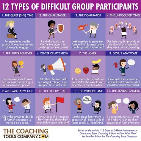 new 12 types of difficult group participants