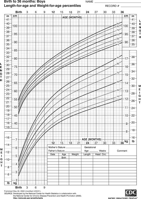 rachel weisz mummy blog weight chart  males  age