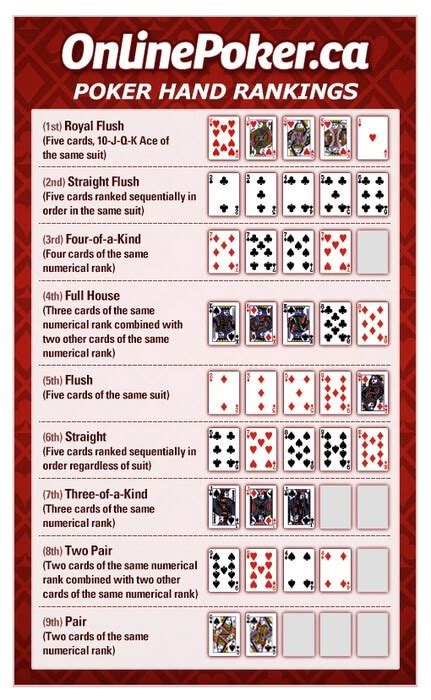 poker strategy simple ways  win  poker