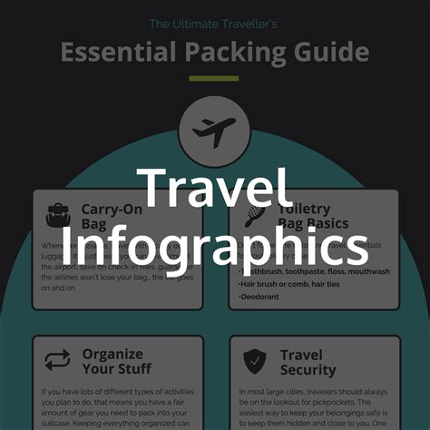 travel infographic ideas examples templates venngage gallery
